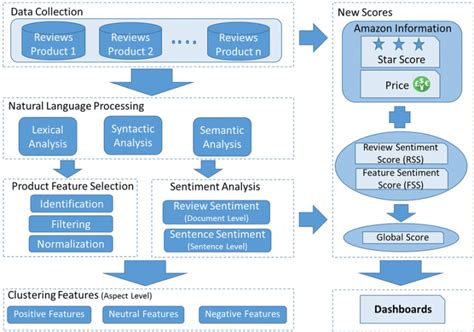 What Is Sentiment Analysis Tools And Use Cases Of Sentiment Analysis