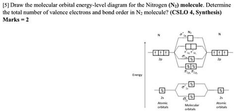 Solved Draw The Molecular Orbital Energy Level Diagram For The