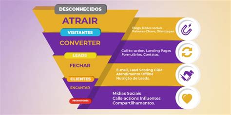 As Melhores Ferramentas De Landing Page Para Capturar Leads