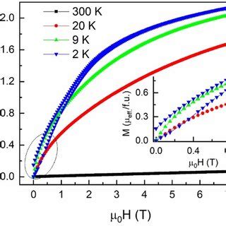 Isothermal Dc Magnetization Curves Measured At Different Temperatures