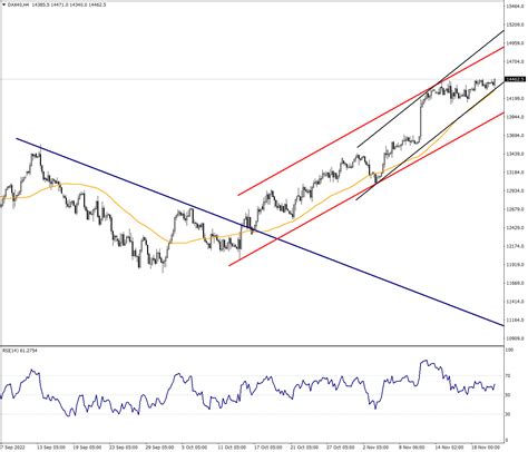 DAX40 Maintains its Positive Course | ANALYSIS | Venn Prime Securities