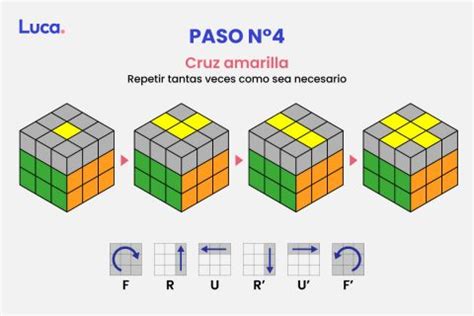 Cómo armar un cubo Rubik desde el uso de algoritmos y lógica