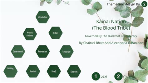 Kainai Nation (The Blood Tribe) by Chaitasi Bhatt on Prezi