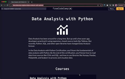 Python Space On Twitter Become A Certified Data Analyst In Python For Free Topic Covered