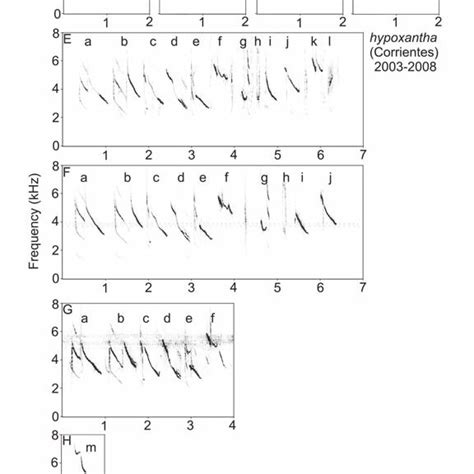 Representative Spectrograms Of Vocalizations Of The Formosa Regiolect Download Scientific