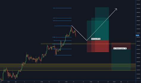 Us30 Charts And Quotes — Tradingview