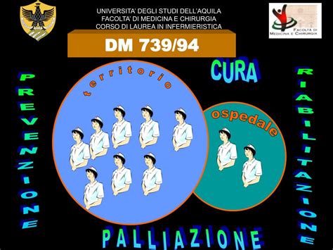 Ppt Corso Di Laurea In Infermieristica Powerpoint Presentation Free