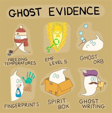 Ghost Evidence : r/PhasmophobiaGame