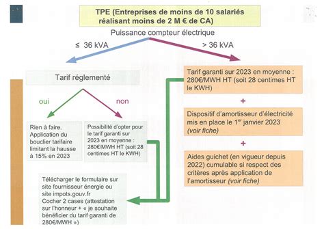 Dispositifs daide gaz électricité pour les entreprises Mairie de