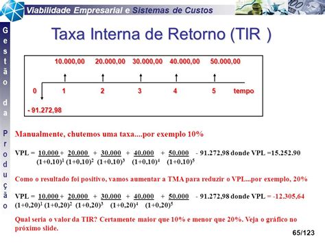 Como Calcular A Tir BRAINCP