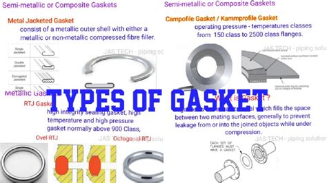 Types Of Gasket Youtube