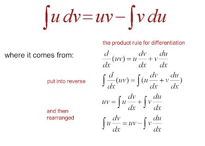 Integration By Parts Worksheets With Answers Worksheets Master