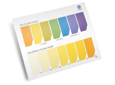 Printable Ph Color Chart