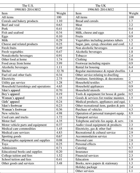 Table 1 From Revisiting The Anomalous Relationship Between Inflation