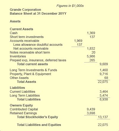 Provision For Doubtful Debts In Income Statement