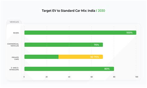 The Future Of Electric Vehicles In India Opportunities And Challenges