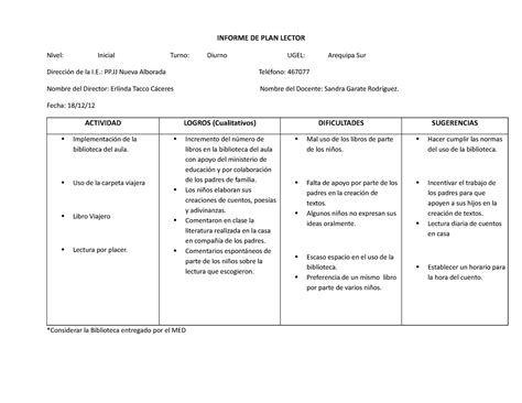 Informe De Plan Lector Actividad Logros Informe De Plan Lector Nivel