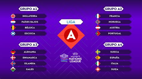 Nations League Spielplan Cori Papagena