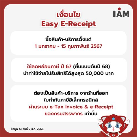 Easy E Receipt ช้อปลดหย่อนภาษี 2567 กับร้านค้าที่มีระบบ E Tax เท่านั้น