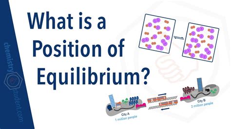 What Is A Position Of Equilibrium Youtube