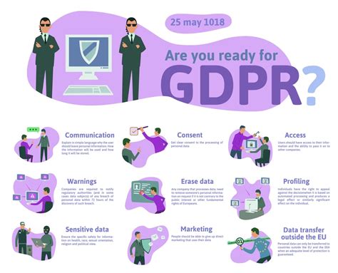 A Guide To Preparing For Gdpr For Sme S