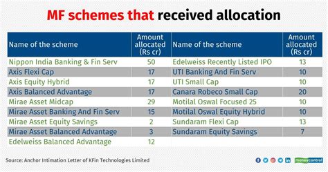 MC Explains How Mutual Funds Invest In RTA Shares