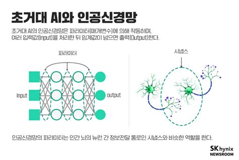 미래를 바꾸는 빅테크 1편 인간의 뇌를 닮은 ‘초거대 Ai가 바꾸는 세상 15