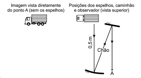 Utilizando Um Espelho Esf Rico C Ncavo De Raio De Curvatura M E Um