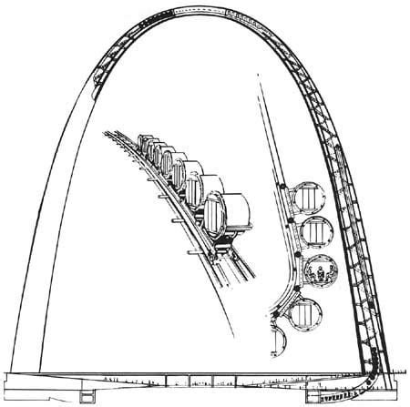 The St Louis Gateway Arch elevator pods from the outside, and how they travel up the arch in a ...