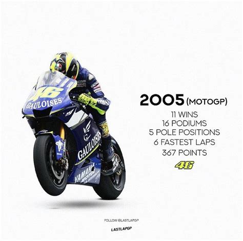 Valentino Rossi Valentino Rossi Motogp Rossi