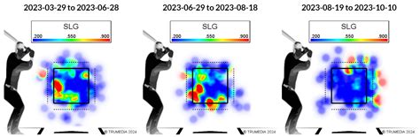 Brice Turang Needs To Become A Cut The Plate In Half Guy Brewers