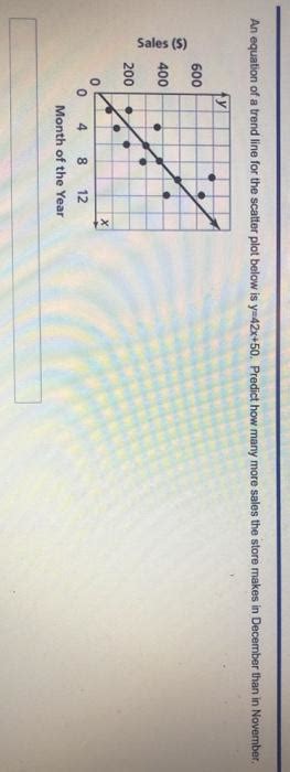 Solved An equation of a trend line for the scatter plot | Chegg.com