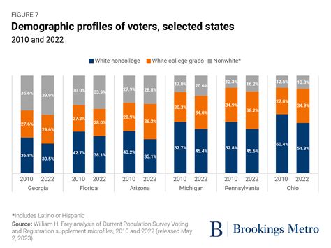 New Voter Turnout Data From 2022 Shows Some Surprises Including Lower