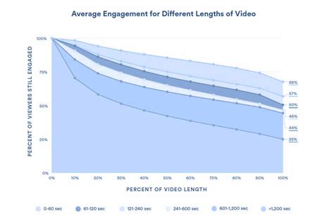 Digital Media and Advertising Industry Trends for 2023