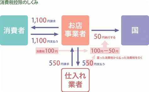 株式会社mjs Finance And Technology エムエフティー（mft） インボイス制度って何？