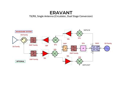 Txrx Single Antenna Circulator Dual Stage