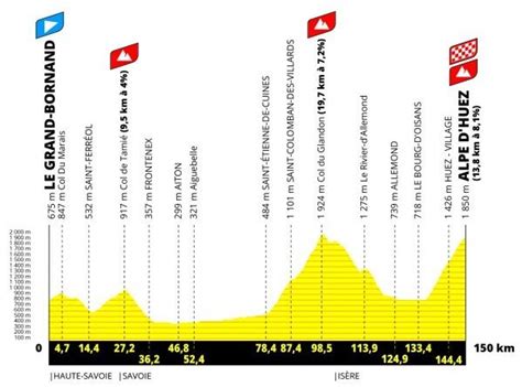 Tour De France Kvinner Etapper Og Resultater Sportsidioten No