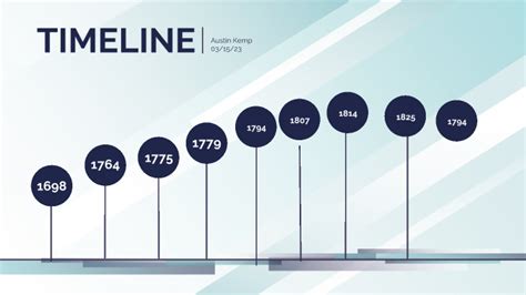 Industrial Revolution Timeline by Austin Kemp on Prezi