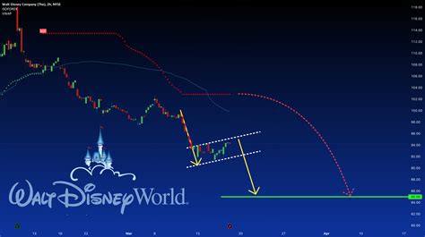 Walt Disney: Is Disney Stock Worth Buying Now? for NYSE:DIS by FOREXN1 ...