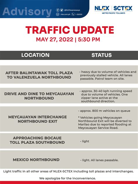 Nlex Corporation On Twitter Nlextrafficupdate May Pm Https