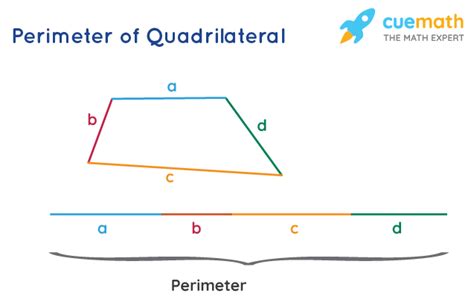 Perimeter Formula Of Quadrilateral