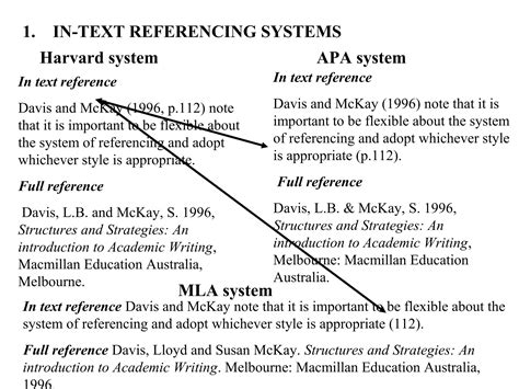 Ncuk Harvard Referencing Ppt