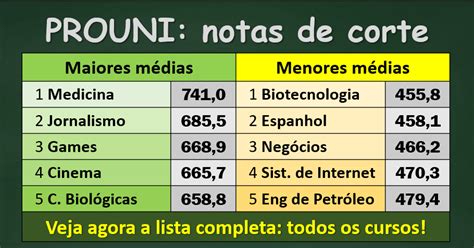 Veja As Maiores Notas De Corte Do Prouni E O Ranking Completo The