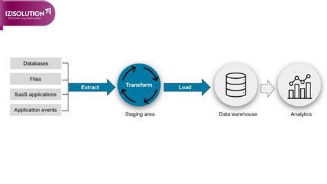 Kh M Ph Quy Tr Nh Etl Extract Transform Load V Nh H Ng C A N