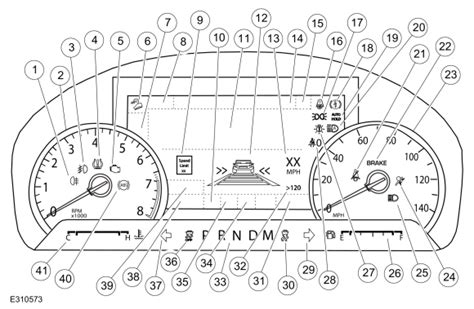 Ford Escape Description And Operation Instrument Panel Cluster Ipc Overview