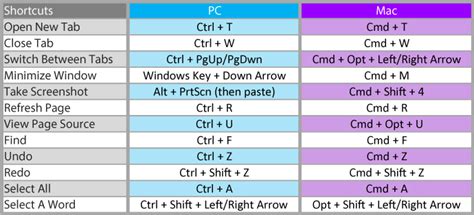 Keyboard Shortcuts for Beginners | AP Media