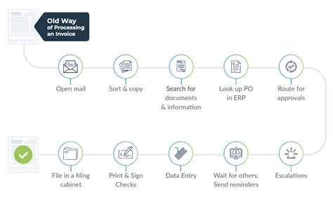 A Complete Guide To Business Process Automation