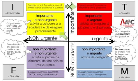 La Gestione Del Tempo Con La Matrice Eisenhower Altre News