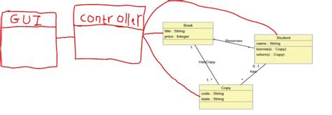 In Uml Class Diagrams What Are Boundary Classes Control Classes And