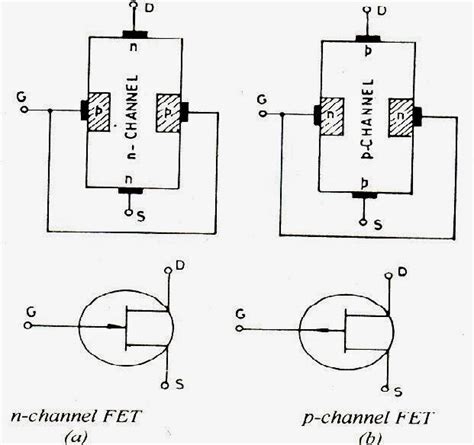 Electrical And Electronics Tutorials Classification Structure Of Fet